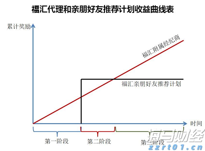 美股强劲回升30%！华尔街空头调整策略，“顽固多头”逆袭