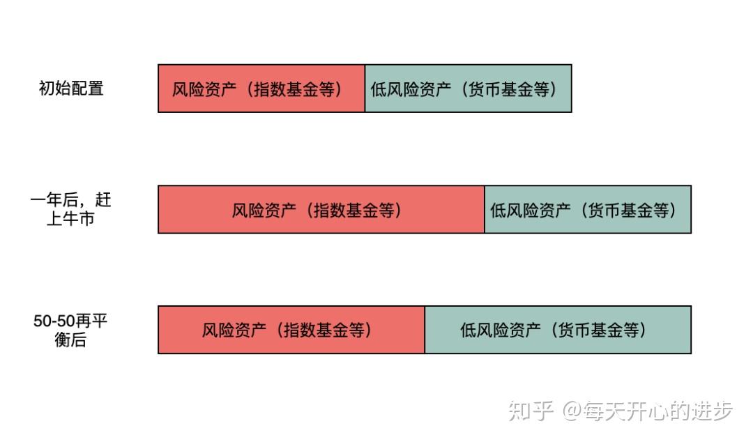 富国银行(WFC.US)与Centerbridge Partners联手拓展贷款业务 达48亿美元
