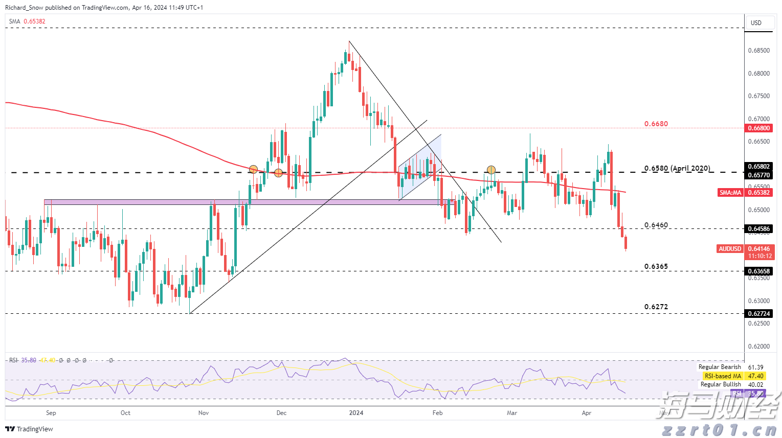 今年第17号台风将于18日生成!18日夜间至20日梅州南部有大到暴雨局部大暴雨