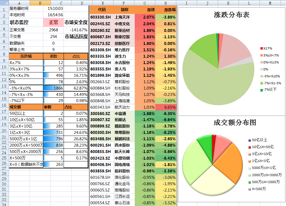 淡水河谷(VALE.US)Q2净利润增长6% 铁矿石产量激增，宣布140亿股东分红