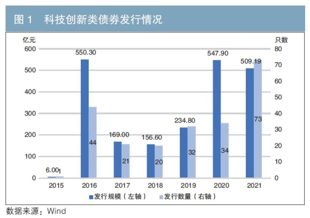 中国潜水救捞行业协会颁布60个行业团体标准