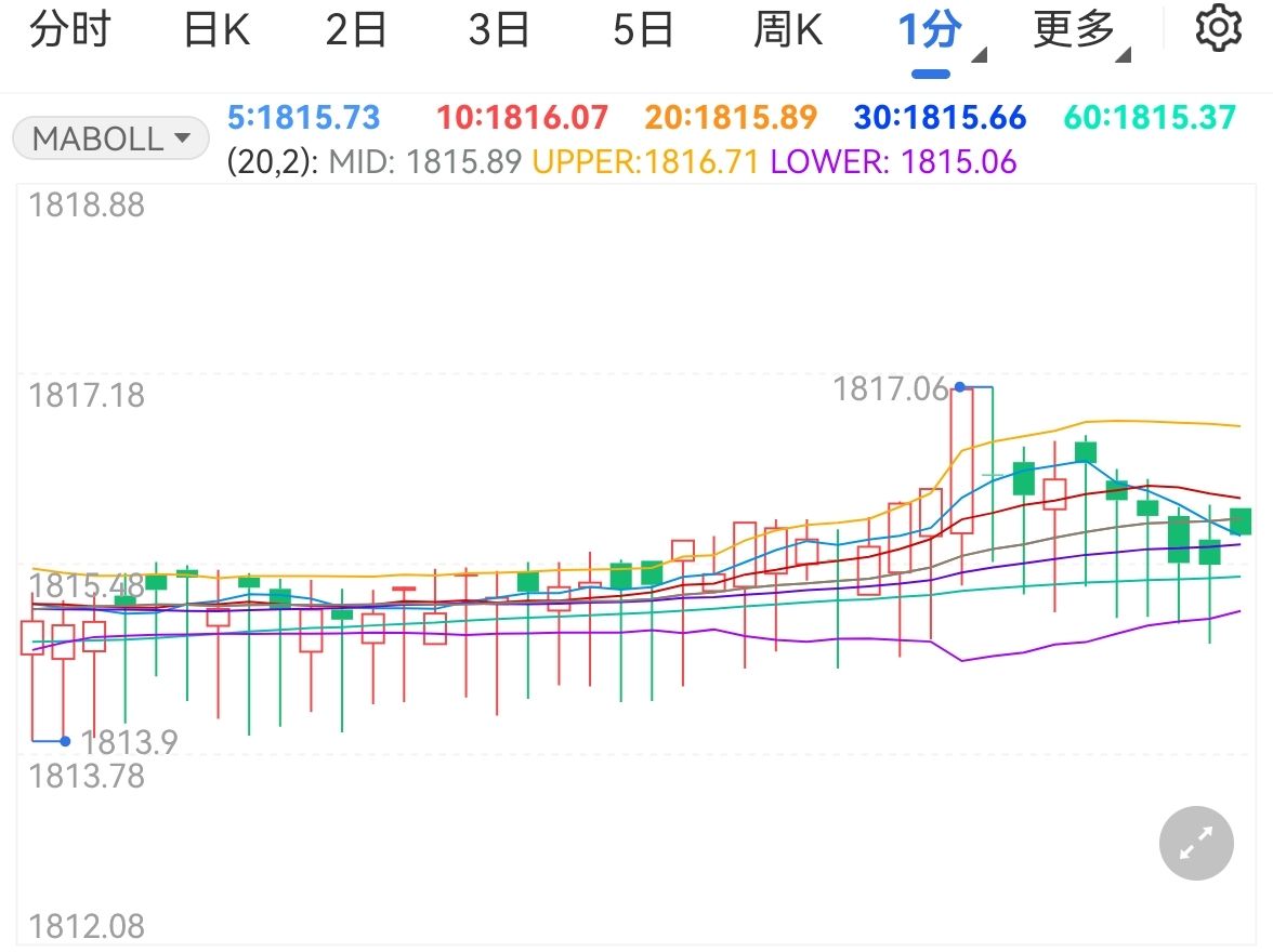 云南省市场监管局：构建现代先进测量体系  为新发展格局提供坚实计量基础