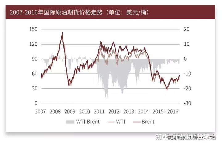 石油行业面临“艰难财报季”？Q2利润或创四年新低