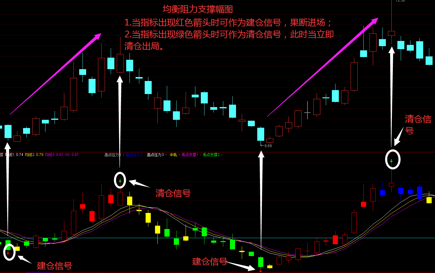 快讯丨市委常委会召开会议 朱会东主持