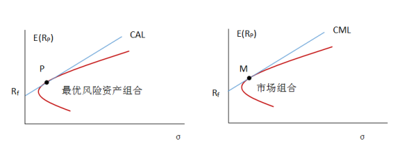 A股公告精选 | 中国石化(600028.SH)上半年预盈超200亿元 同比下滑近四成