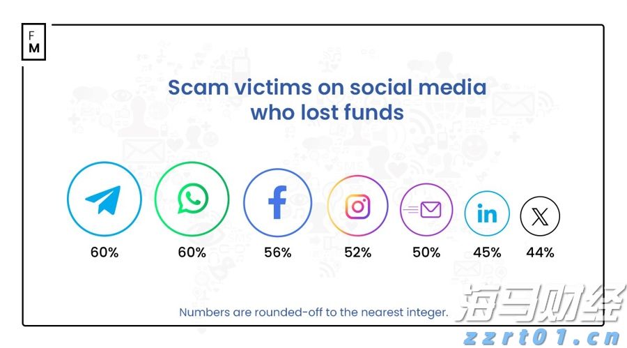 证监会就《上市公司治理准则(修订征求意见稿)》公开征求意见