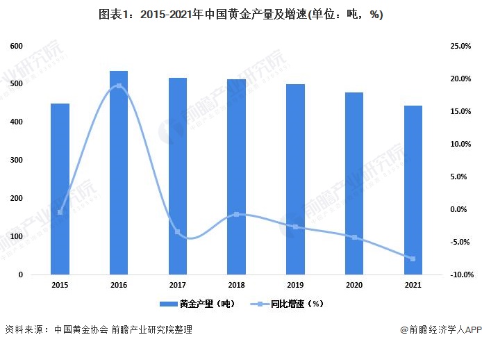 关于“十五五”规划，你有什么好点子？