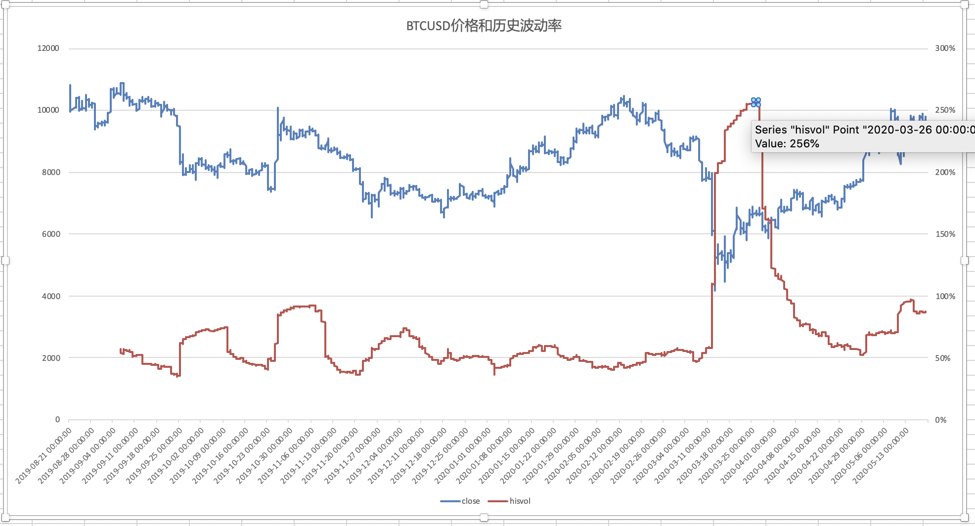 德国工业产出下降，引发经济担忧加剧