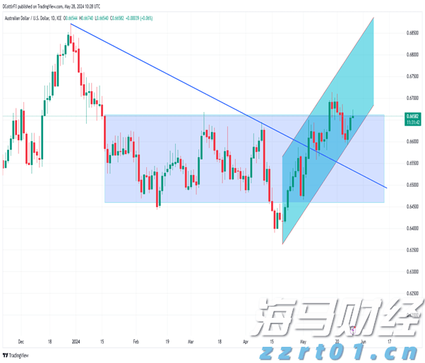 新汽车央企浮现 重组整合将有大动作