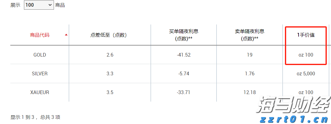 A股午评 | 三大指数小幅下跌 医药股持续强劲 光伏、物流等板块表现活跃