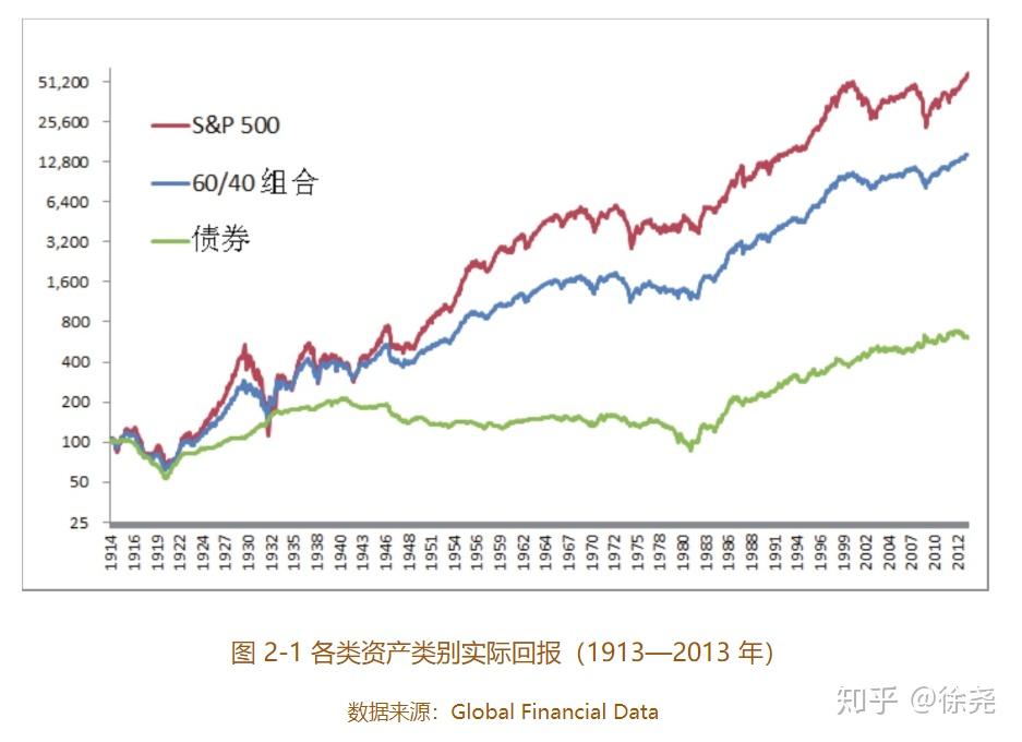 港股收盘(8.04) | 恒指上涨0.92% 黄金股表现强劲 英诺赛科(02577)再度强劲攀升