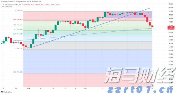 合湛高铁铁山港跨海特大桥39号墩浇筑完成