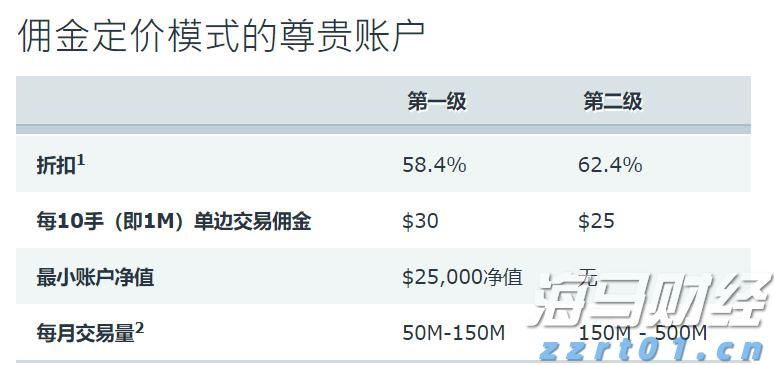 山西规范网络社区团购经营行为 实现事前事中事后全链条全领域常态化监管