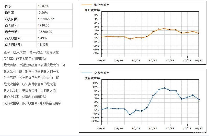 辽宁省市场监管局部署开展食品安全攻坚行动
